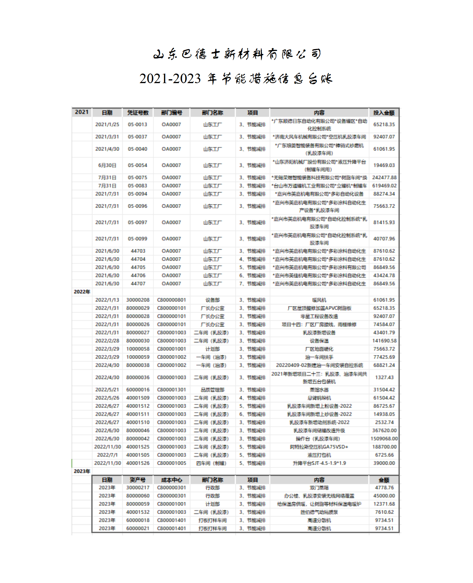 節(jié)能措施披露(1)_01.png